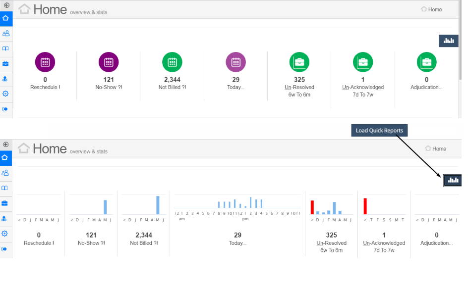 HYPEMedical Home overview and statistics dashboard